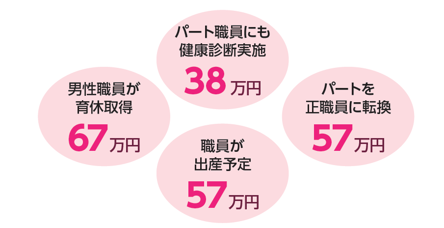 労務助成金
